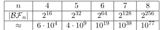 Table 1: Number of n -variable Boolean functions