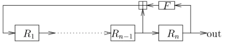 Fig. 4. The WAKE-ROFB stream cipher