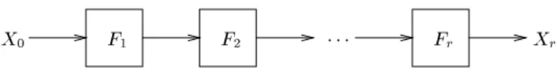 Fig. 1. A typical block cipher