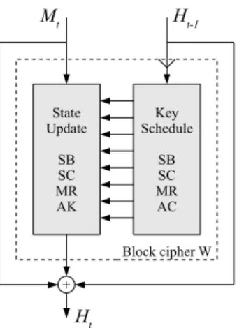 Fig. 2. A schematic view of the Whirlpool compression function. The block cipher W is used in Miyaguchi-Preneel mode.