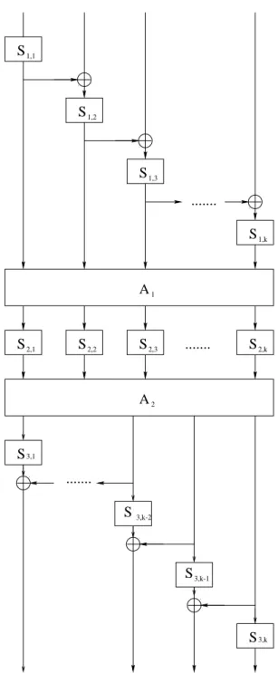 Fig. 2. Modified scheme with S-box feedbacks.