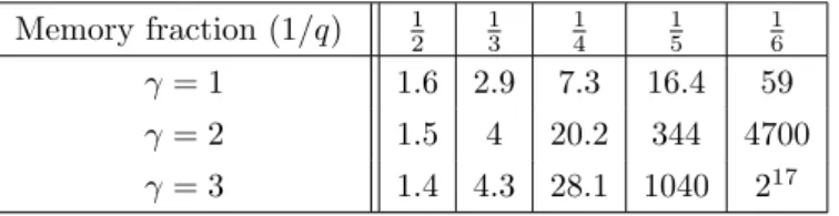 Table 2: Computational penalties for the ranking tradeoff attack with a sliding window, 1 pass.
