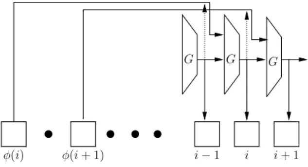 Figure 1: Argon2 mode of operation with no parallelism.