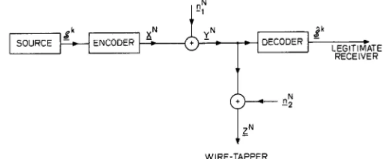 Fig.  2.  Gaussian  wire-tap  channel. 