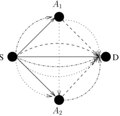 Fig. 21. Combination of all half-duplex modes of the network shown in figure 20. Each mode operates at a different frequency band