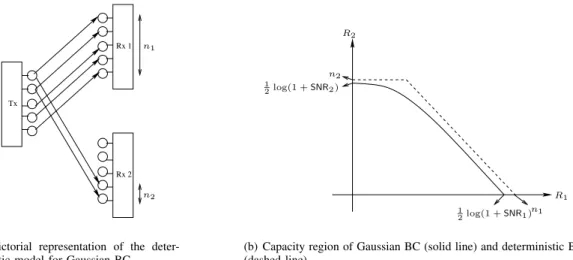 Fig. 2. Pictorial representation of the deterministic model for Gaussian BC is shown in (a)