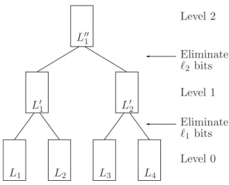 Figure 1: The k-tree algorithm for k = 4.