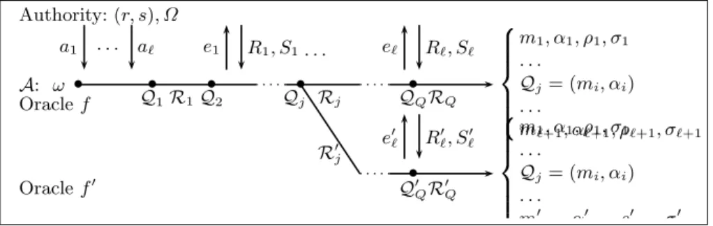Fig. 12. Forking Lemma.