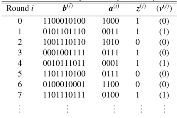 Table 1: Transcript Summary (in binary) Round i b (i) a (i) z (i) (ν (i) )