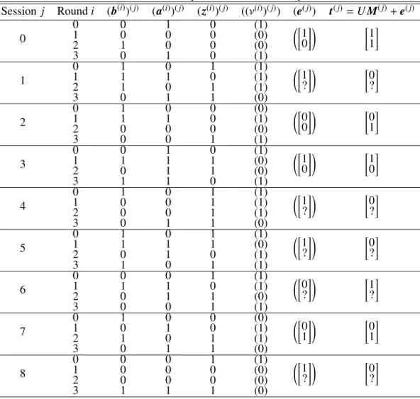 Table 2: Transcript Summaries (in binary)