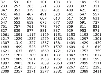 Tabelle der irregulären Primzahlen  