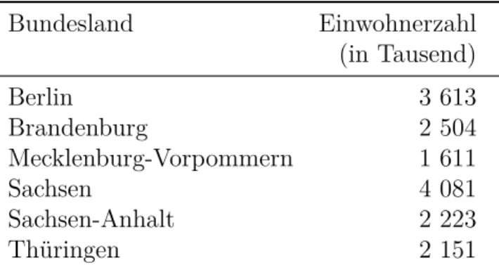 Tabelle 2: Einwohnerzahlen nach Bundesl¨ andern