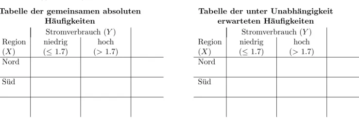 Tabelle der gemeinsamen absoluten H¨ aufigkeiten