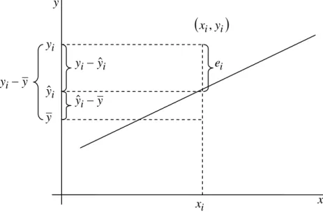 Abbildung A1: Zusammensetzung der Gesamtvarianz von  y . 