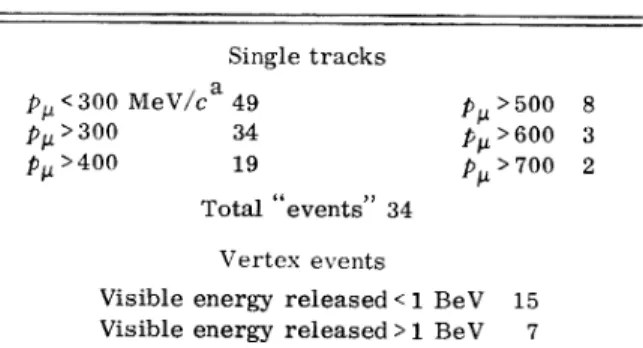 Table I. Classification of events.