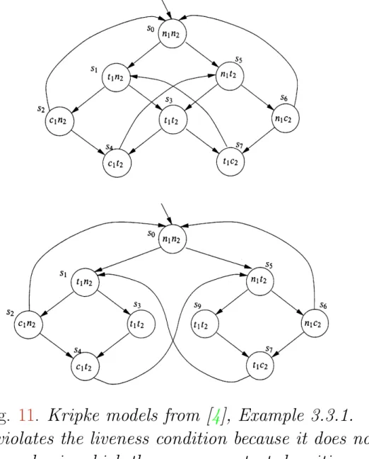 Fig. 11. Kripke models from [4], Example 3.3.1.