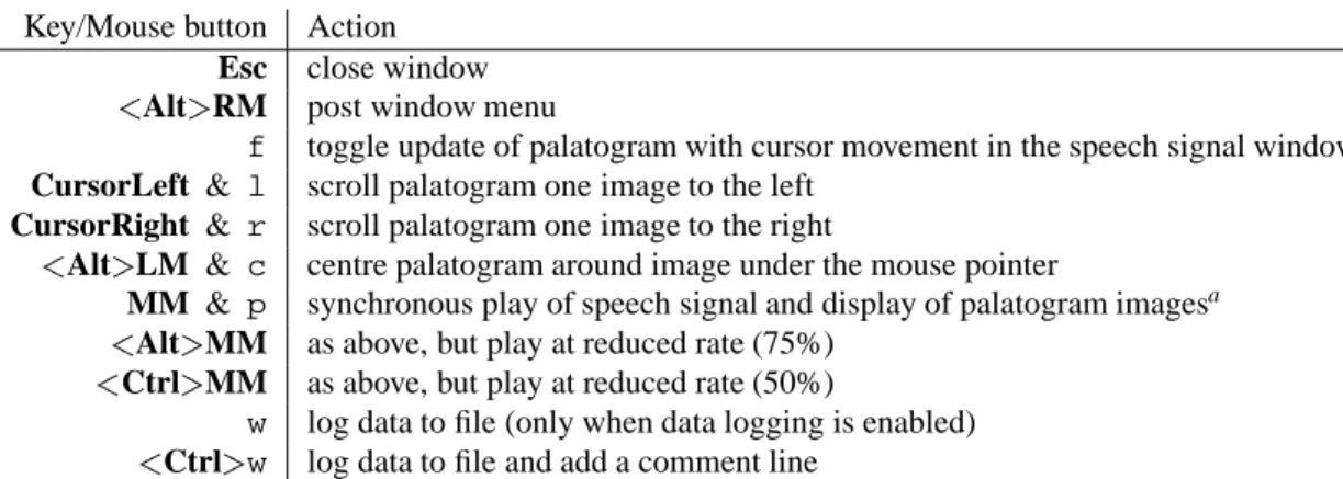 Table 6: Key and mouse button bindings in the Palatogram window