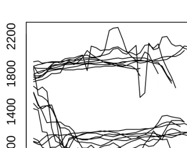 Abbildung von F2 aller Segmente dplot(fvals[,2])