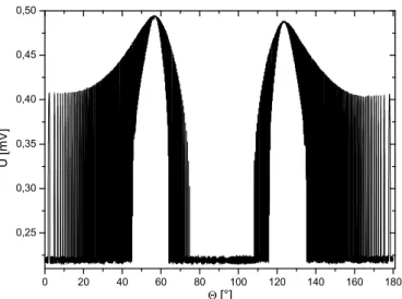 Abb. 3: Dopplerverbreitertes Verstärkungsprol. Einge- Einge-zeichnet sind auÿerdem der Resonatorverlust γ als  Ver-stärkungsschwelle und äquidistante Linien im Abstand