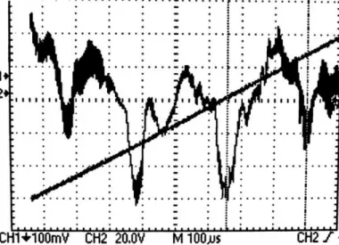 Abb. 4: Momentaufnahme der per Oszilloskop gemessenen Signale von Photodiode (CH1) und Funktionsgenerator ( CH2 )