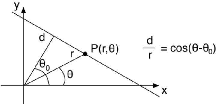 Abbildung 1: Geradengleichung in Polarkoordinaten