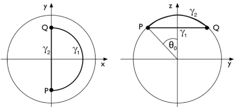 Abbildung 1: Aufsicht (links) und Seitenansicht (rechts) der Kugeloberfl¨ ache mit den beiden Wegen γ 1 und γ 2 .