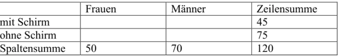 Tabelle II: Darstellung der Randsummen 