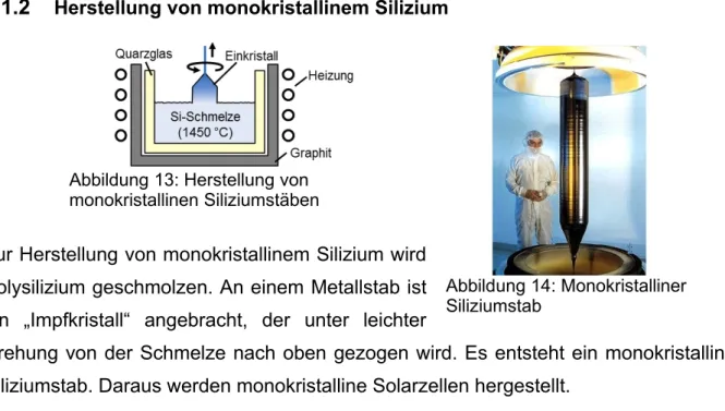 Abbildung 14: Monokristalliner  Siliziumstab
