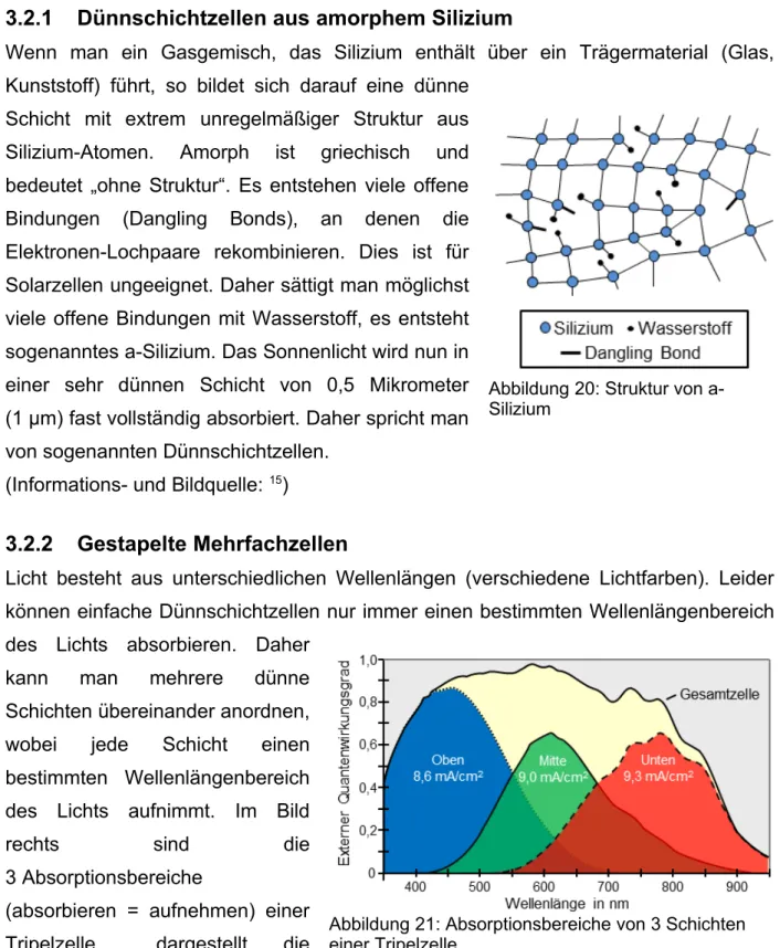 Abbildung 20: Struktur von a- a-Silizium