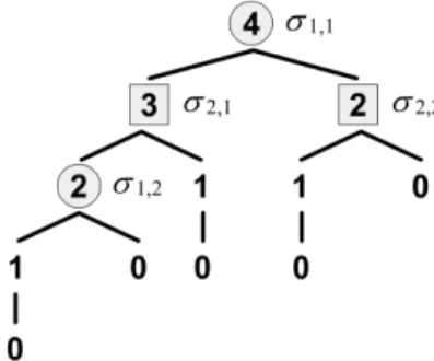 Abbildung 2.3: Spielbaum zum Nim-Spiel.