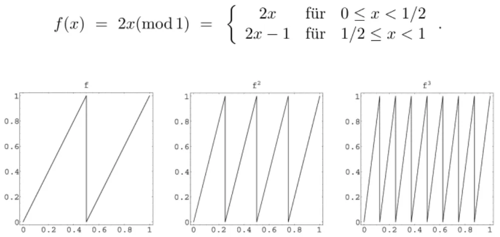 Abbildung 3: Verdeutlichung der Funktionen f n .