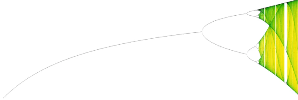 Abbildung 7: Eingef¨ arbtes Feigenbaumdiagramm f¨ ur 1 ≤ a ≤ 4.
