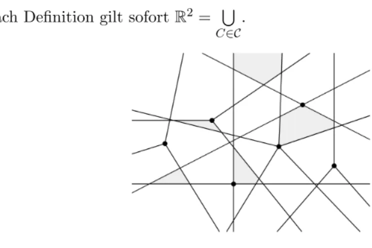 Abbildung 6: Beispiel einer Menge C.