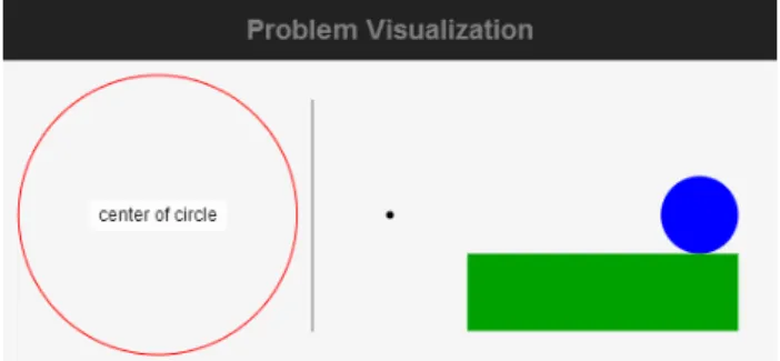 Figure 5. Problem visualization applying all the examples given in Table 2.