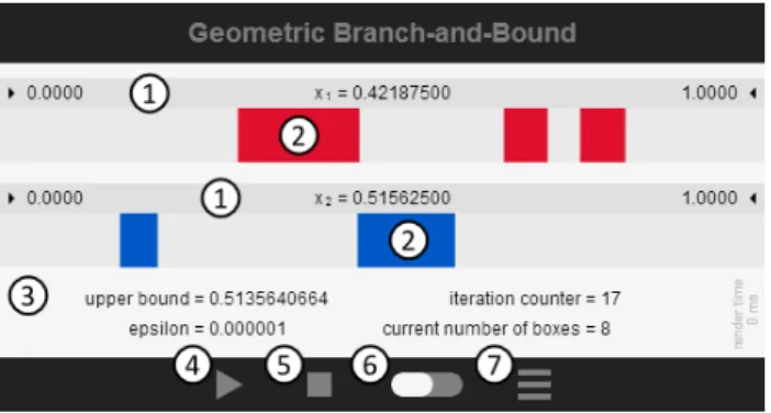 Figure 1. Control panel of the JavaScript branch-and-bound tool for an example problem with n = 2.