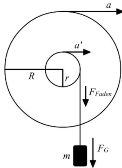 Abbildung 3: Skizze des Rades mit Schwungrad