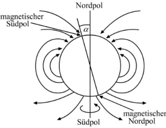 Abbildung 5: Erdmagnetfeld