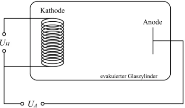 Abbildung 1: Aufbau der Vakuum-Diode