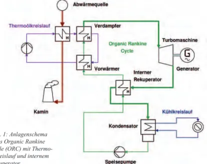 Abb. 1: Anlagenschema eines Organic Rankine Cycle (ORC) mit   ölkreislauf und internem Rekuperator