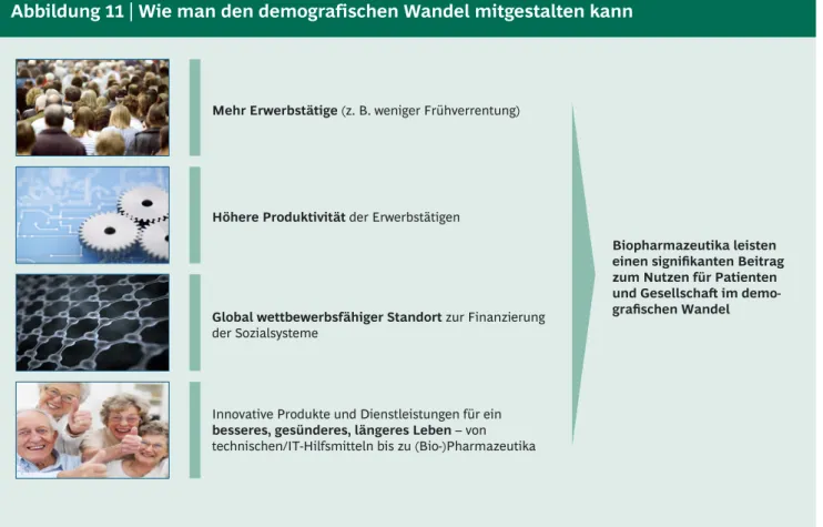 Abbildung 11 | Wie man den demografischen Wandel mitgestalten kann