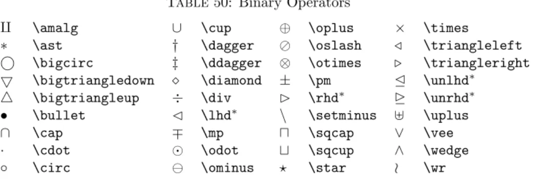 Table 50: Binary Operators