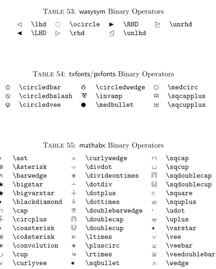 Table 53: wasysym Binary Operators