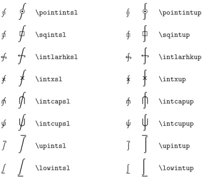 Table 85: cmupint Variable-sized Upright Integrals