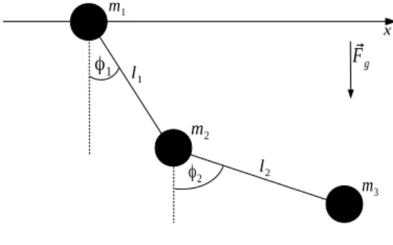 Abbildung 2: Beweglich gelagertes Doppelpendel