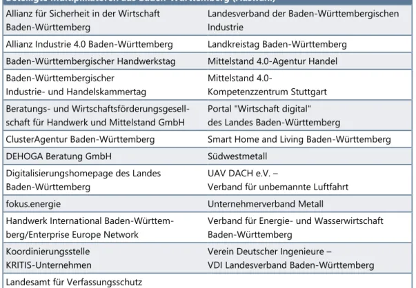 Tab. 1:  Multiplikatoren der Erhebung (Auswahl)  Beteiligte Multiplikatoren aus Baden-Württemberg (Auswahl)  Allianz für Sicherheit in der Wirtschaft  