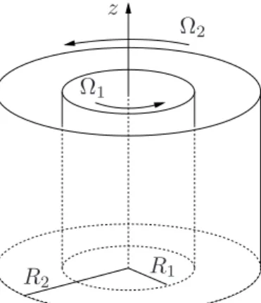 Figure 1.3.: Geometrie des Taylor-Couette-Problems.