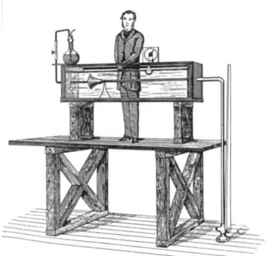 Figure 1.8.: Das Reynoldssche Experiment (nach Reynolds 1883).