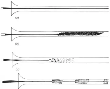 Figure 1.9.: Originalskizzen von Reynolds (1883) zeigen die Gestalt eines Tintenfadens bei laminarer Str¨omung (a), turbulenter Str¨omung bei konventioneller Beleuchtung (b), turbulente Str¨omung mit Bitzlicht beleuchtet (c) und turbulente Flecken (d).