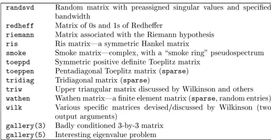 Table 5.4. Matrices classied by property. Most of the matrices listed here are accessed through gallery .
