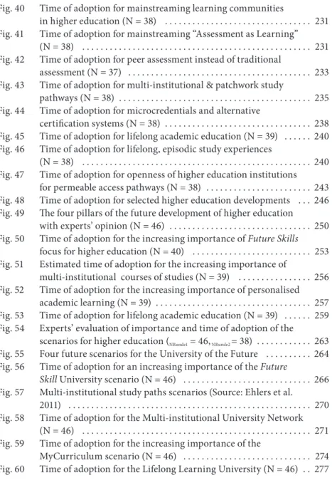 Fig. 40  Time of adoption for mainstreaming learning communities  